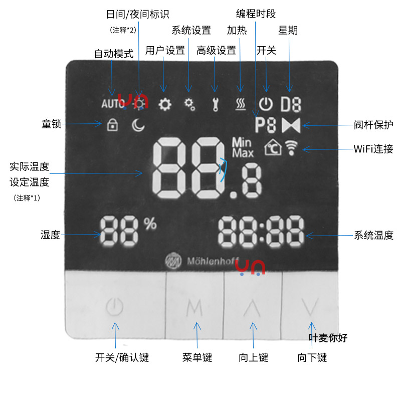 Mohlenhoff默哈孚地暖温控器面板基本操作教程